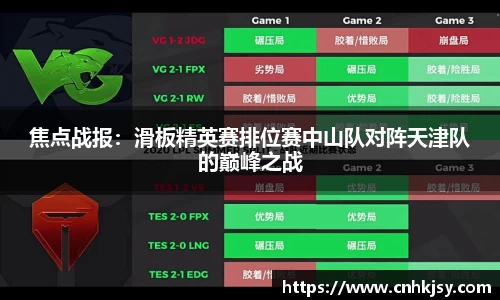 焦点战报：滑板精英赛排位赛中山队对阵天津队的巅峰之战